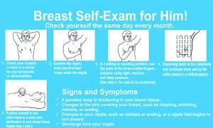 male breast cancer graphic